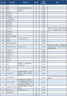 报志愿查专业代码的简单介绍