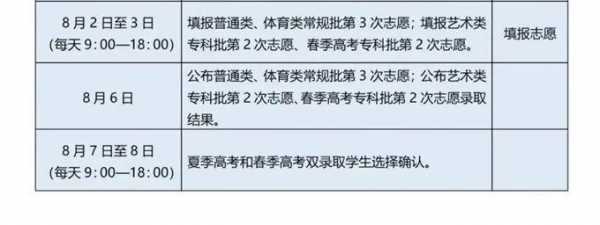 征求志愿2录取的可能性（第几志愿被录取的可能性高）