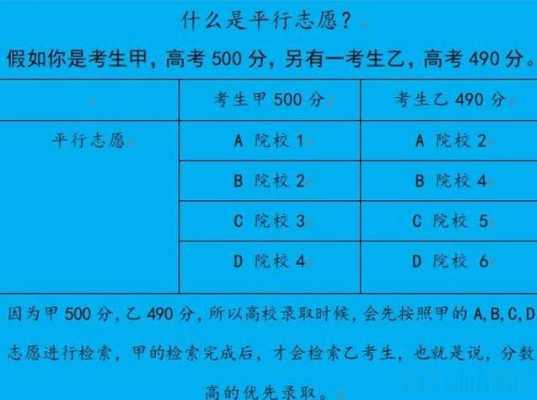 平行志愿分是什么意思（平行志愿是什么意思啊?举例说明）