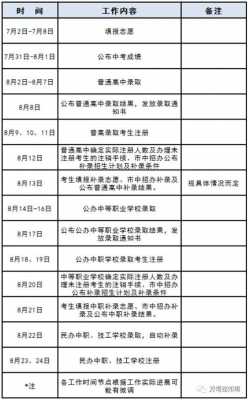 中考征求志愿会降分录取吗（中考志愿是否愿意征求志愿）