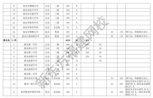 中考征求志愿会降分录取吗（中考志愿是否愿意征求志愿）