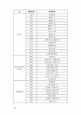 武汉市中考志愿填报（武汉市中考志愿填报学校代码）