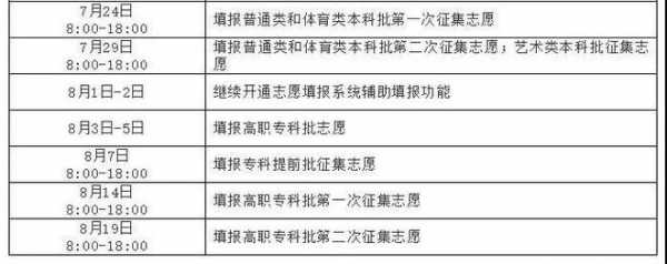 全国本科征集志愿入口（各省本科征集志愿）