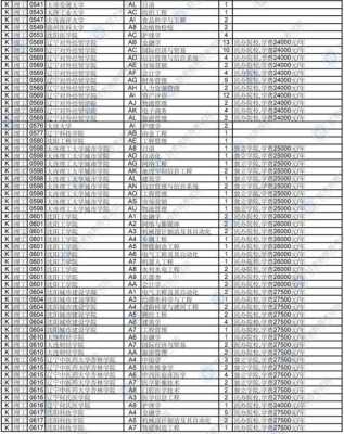 甘肃第二批志愿征集（2020甘肃二批征集志愿）