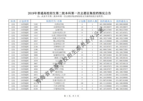 文科二本征集志愿（文科二本征集志愿怎么填）