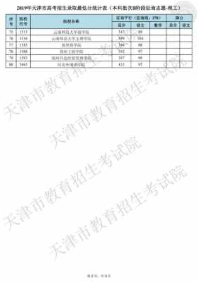 天津2020征集志愿（2019天津征集志愿学校有哪些）