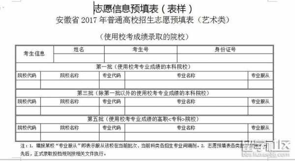 高考志愿报考行业（高考志愿报考行业怎么填写）