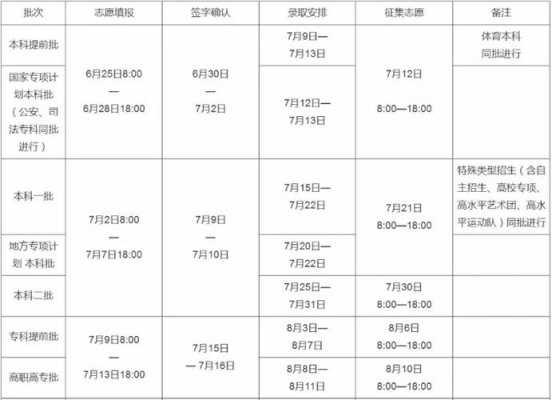 2018河南志愿报考（2018河南高招）