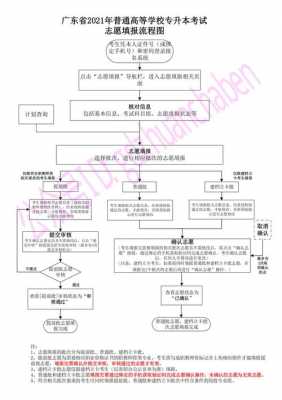 专升本征集志愿流程（专升本征集志愿流程表）