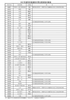 南洋中学零志愿（南洋中学自招报名）