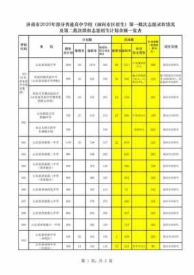 山东中考报考志愿（山东中考志愿填报指南）