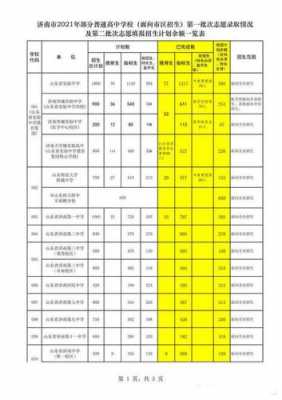 山东中考报考志愿（山东中考志愿填报指南）