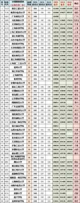 一本分填二本志愿（一本分数报二本学校是什么批次）