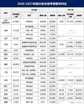 第一志愿录取顺序（第一志愿录取率高吗）