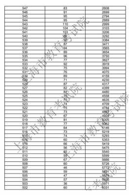 2018上海的高考志愿数（2018上海高考成绩分布）