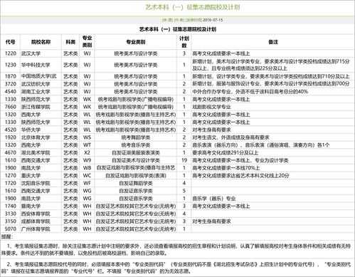 艺体类平行志愿（艺术类平行志愿）