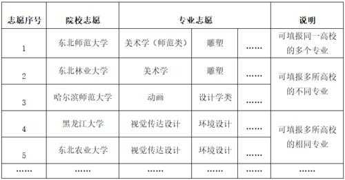 艺体类平行志愿（艺术类平行志愿）