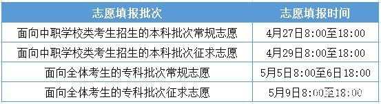 500分什么时候报考志愿（500分考什么学校）