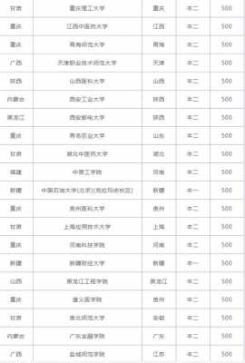 500分什么时候报考志愿（500分考什么学校）