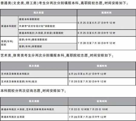 填报志愿过期能修改吗（填报志愿过期能修改吗）