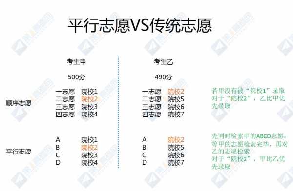 为什么只有六个平行志愿（为什么要实行平行志愿）