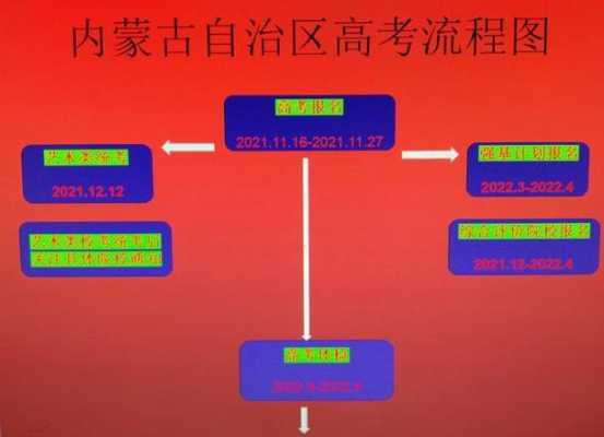 2018内蒙志愿填报分段的简单介绍