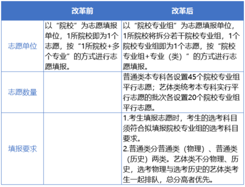 高考报志愿职业测评（高考报志愿什么职业好）