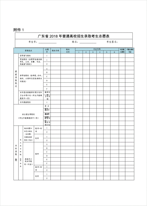 高考广东志愿填报（高考广东志愿填报数量）