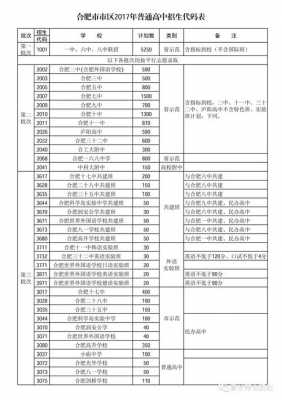 中考志愿填报普通联招学校（中考志愿填报普通联招学校有哪些）