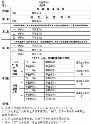 中考志愿填报普通联招学校（中考志愿填报普通联招学校有哪些）