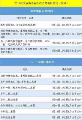 河北2本何时报志愿（河北2本何时报志愿的）