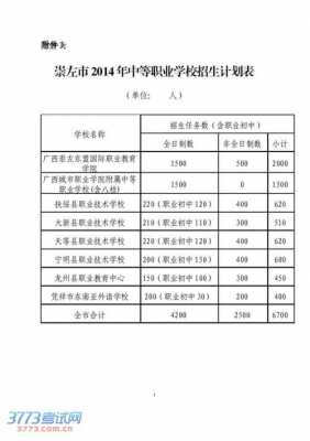 2020中考志愿填报崇左（崇左中考招生信息网）