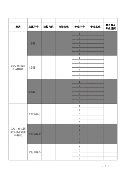 贵州省高考8个志愿（贵州省高考志愿有几个）