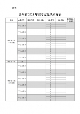 贵州省高考8个志愿（贵州省高考志愿有几个）