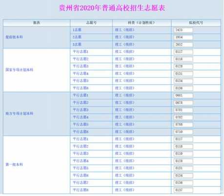 贵州省高考8个志愿（贵州省高考志愿有几个）