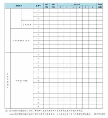 3b学校第三志愿（第三志愿有几个）