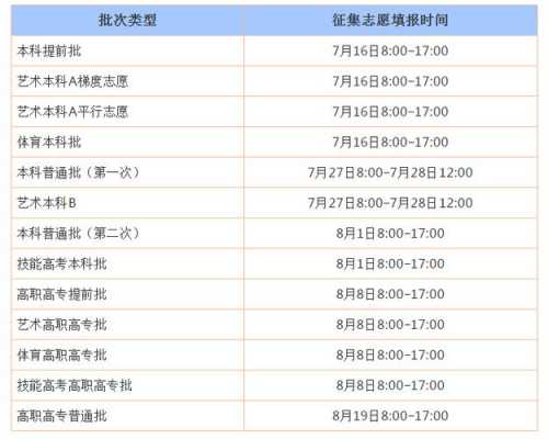 湖北省高考填志愿时间（湖北省高考填志愿时间怎么填）