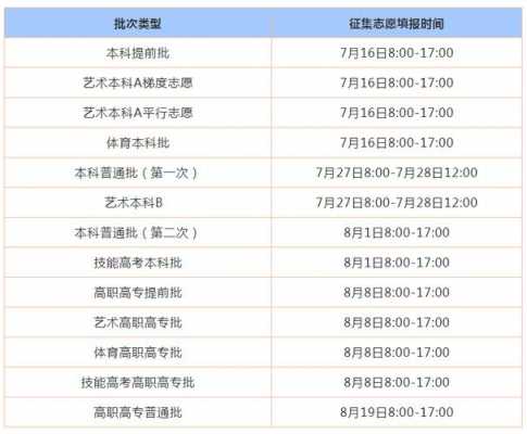 湖北省高考填志愿时间（湖北省高考填志愿时间怎么填）