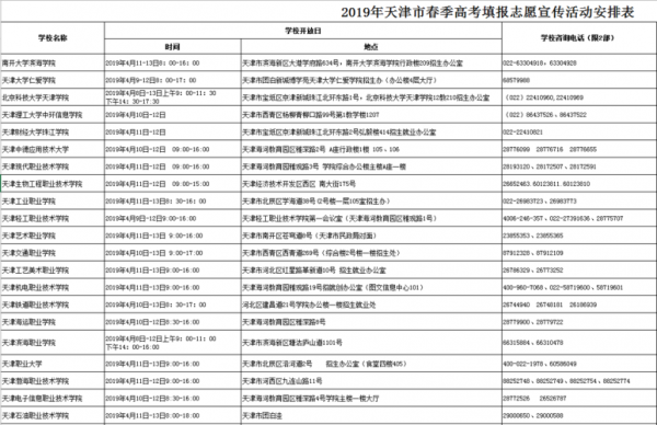 2018天津报考志愿普通（天津高考志愿填报时间2019）