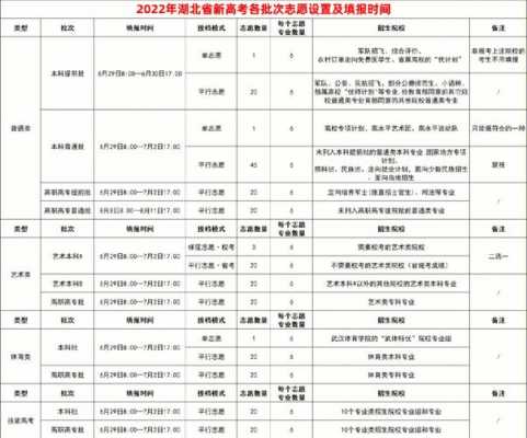 湖北省高考志愿程序（湖北省高考志愿录取时间）