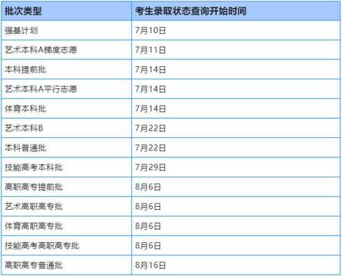 湖北省填志愿录取通知书（湖北录取志愿查询时间）