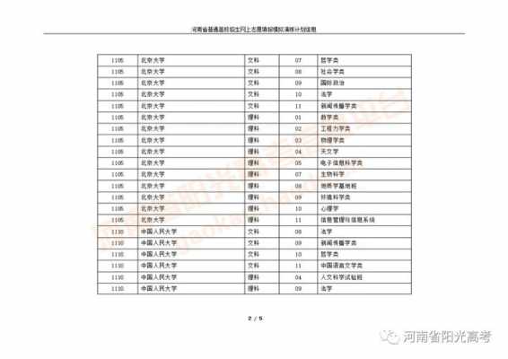 2018河南高招志愿6（河南高招征集志愿什么时候开始）