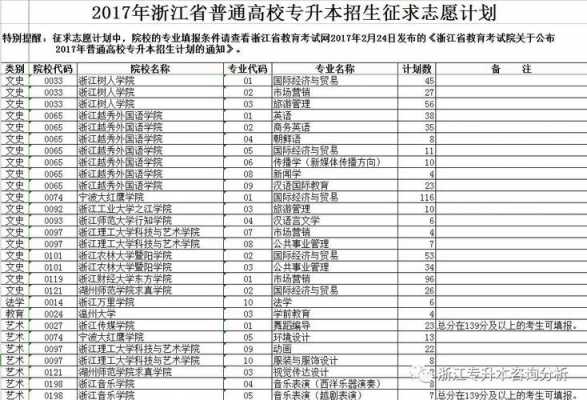 2017年浙江志愿征集（2017年浙江志愿征集结果）