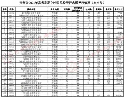 贵州省专科师范平行志愿（贵州平行志愿录取规则2021）