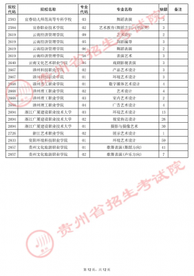 贵州省专科师范平行志愿（贵州平行志愿录取规则2021）