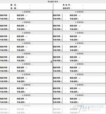 报志愿啊ab（考研报志愿）