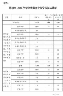 绵阳中考报名志愿（绵阳中考志愿报考网址）