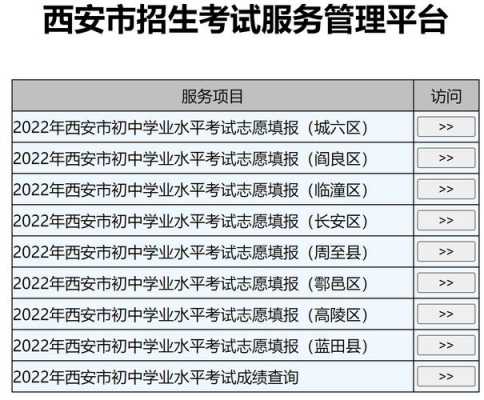 填志愿时间中考西安（西安中考志愿什么时候填）