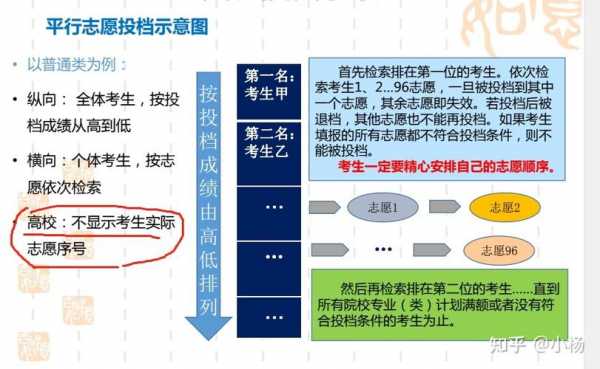 没有梯度的志愿案例（何为梯度志愿）