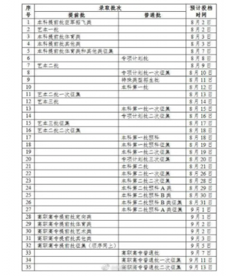 广西艺术类征集志愿填报（广西艺术生高考志愿填报）